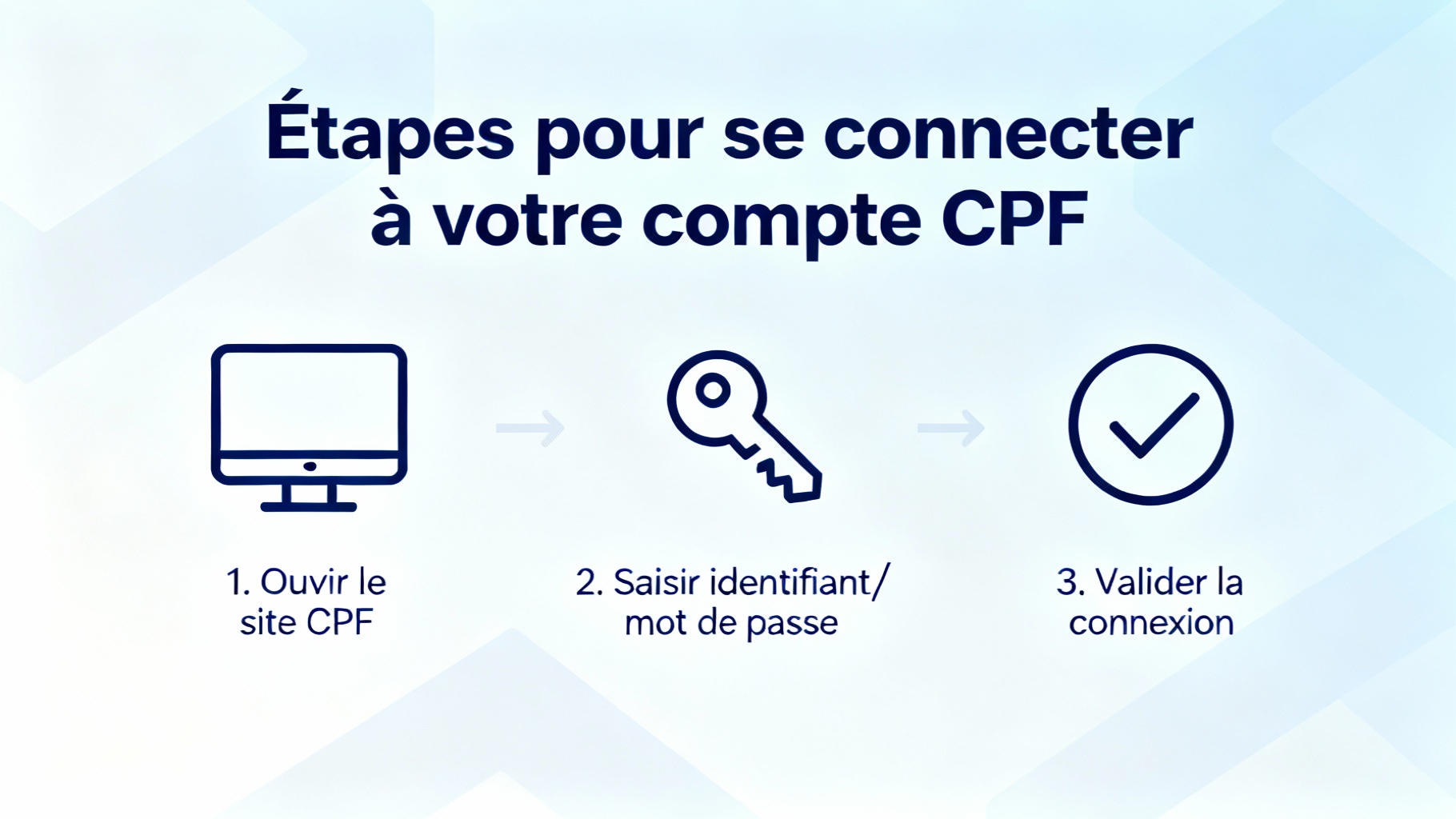 Comment se connecter à votre compte CPF facilement 1 Étapes pour se connecter à votre compte CPF